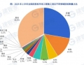 多维度观察行业趋势，建管家梳理全国建筑市场现状